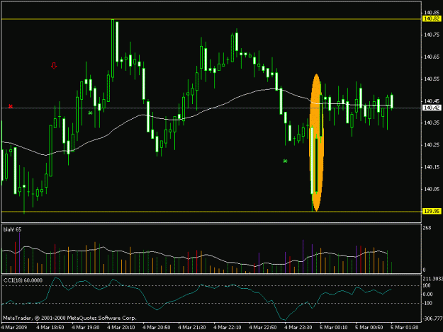 Click to Enlarge

Name: chart.gif
Size: 16 KB