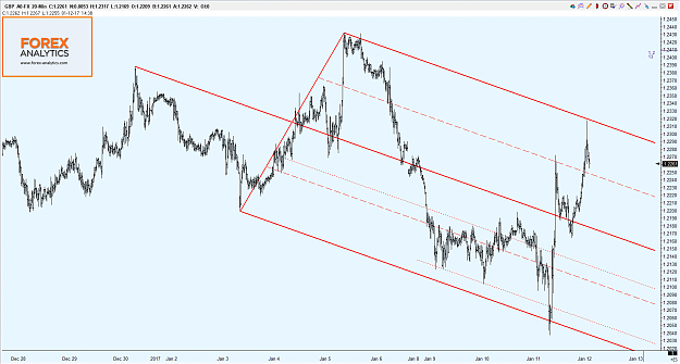 Click to Enlarge

Name: Forex Analytics -970.png
Size: 87 KB