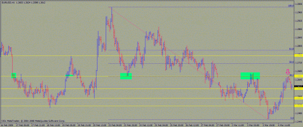 Click to Enlarge

Name: eurusd confluence.gif
Size: 21 KB