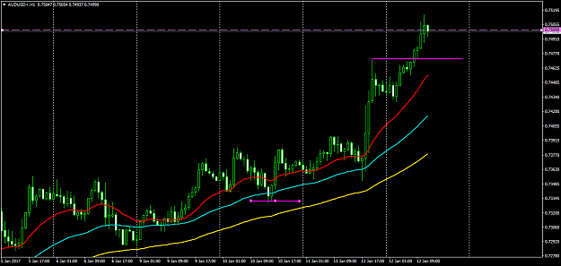 Click to Enlarge

Name: AUDUSD+H1.png
Size: 41 KB