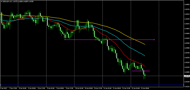 Click to Enlarge

Name: EURAUD+H1.png
Size: 39 KB