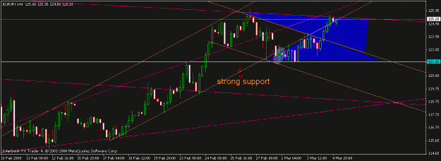 Click to Enlarge

Name: eurjpy09.gif
Size: 15 KB