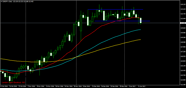 Click to Enlarge

Name: EURJPY+Daily.png
Size: 35 KB
