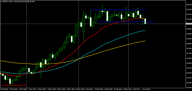 Click to Enlarge

Name: EURJPY+Daily.png
Size: 35 KB