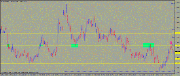 Click to Enlarge

Name: eurusd confluence.gif
Size: 21 KB