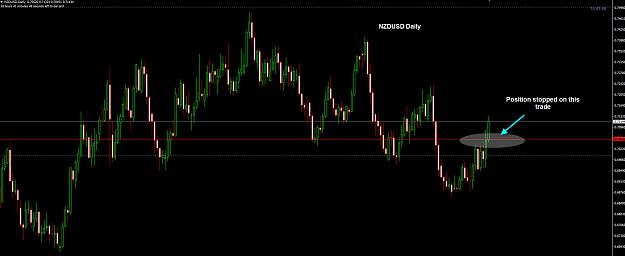 Click to Enlarge

Name: NZDUSD Daily Stopped 12-01.jpg
Size: 166 KB
