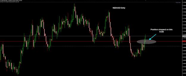Click to Enlarge

Name: NZDUSD Daily Stopped 12-01.jpg
Size: 166 KB