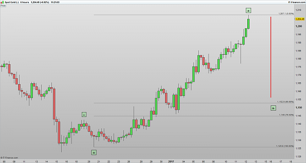 Click to Enlarge

Name: XAUUSD 170112 6H [1].png
Size: 24 KB