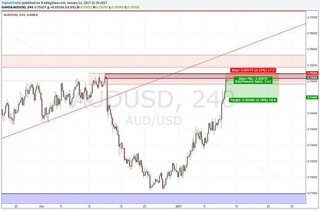 Click to Enlarge

Name: AUDUSD_4HR.png
Size: 141 KB
