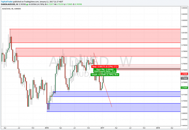 Click to Enlarge

Name: AUDUSD_W.png
Size: 121 KB