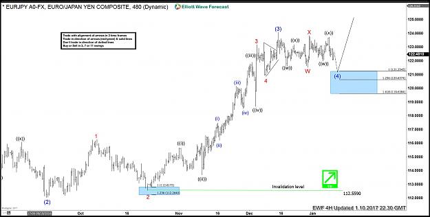 Click to Enlarge

Name: EURJPY blog h4.jpg
Size: 159 KB