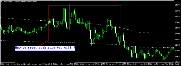 Click to Enlarge

Name: USDCADM5.png
Size: 28 KB