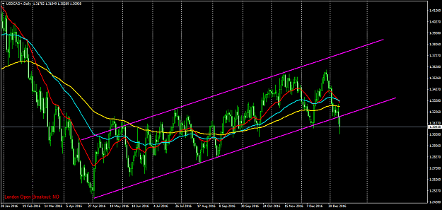 Click to Enlarge

Name: USDCAD+Daily.png
Size: 64 KB