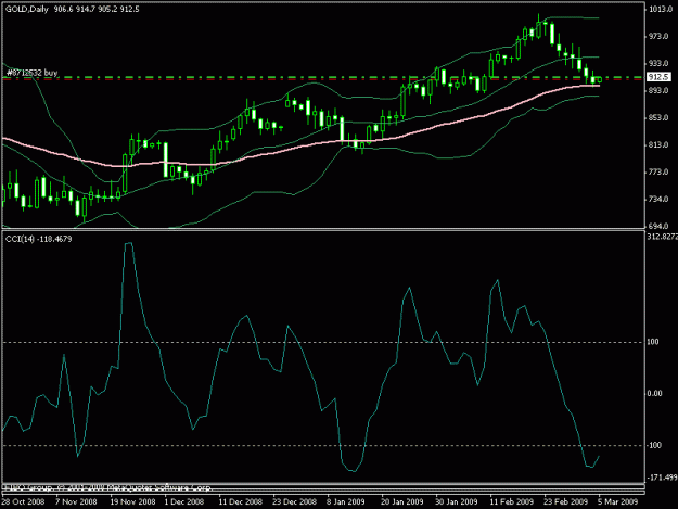 Click to Enlarge

Name: golddaily.gif
Size: 13 KB