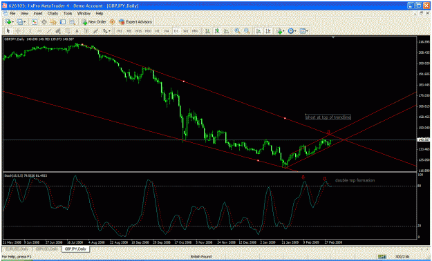 Click to Enlarge

Name: forex trade.gif
Size: 41 KB