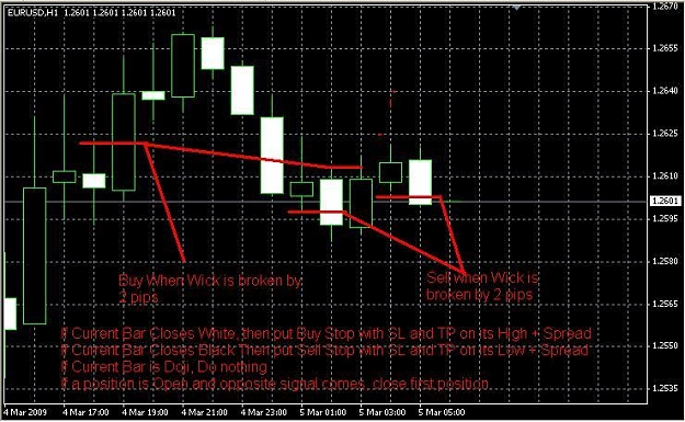 Click to Enlarge

Name: 1H EurUSD Opposite.JPG
Size: 76 KB