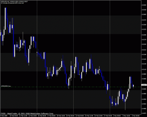 Click to Enlarge

Name: nzdusd.gif
Size: 25 KB