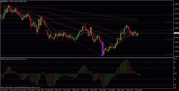 Click to Enlarge

Name: eur1h(05-03-09).gif
Size: 22 KB