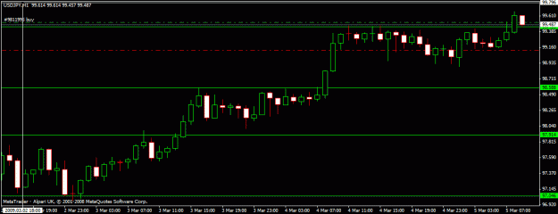 Click to Enlarge

Name: usdjpy 5.3.gif
Size: 14 KB