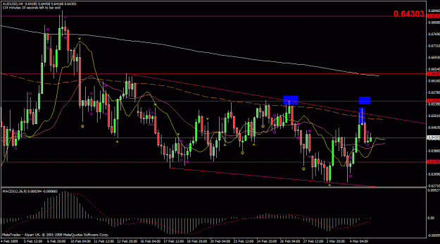 Click to Enlarge

Name: audusd.gif
Size: 29 KB