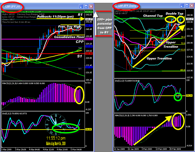 Click to Enlarge

Name: WEDNESDAY EVENING CHART.png
Size: 97 KB