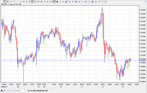 Click to Enlarge

Name: 130117usdchf01.png
Size: 22 KB