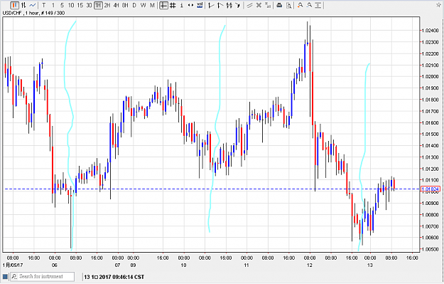 Click to Enlarge

Name: 130117usdchf02.png
Size: 28 KB