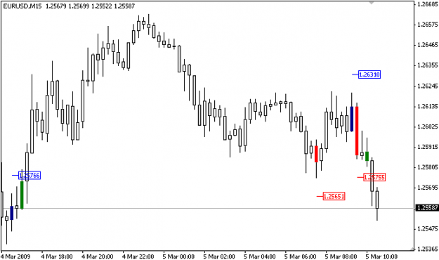 Click to Enlarge

Name: eurusd15m.png
Size: 6 KB