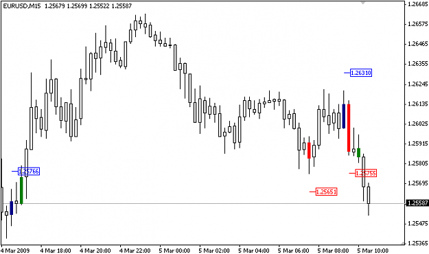 Click to Enlarge

Name: eurusd15m.png
Size: 6 KB