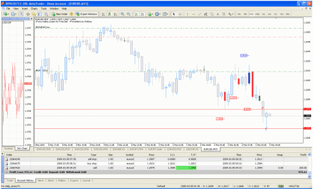 Click to Enlarge

Name: first demo trade on odl mt4.gif
Size: 55 KB