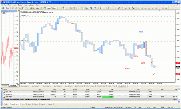 Click to Enlarge

Name: first demo trade on odl mt4.gif
Size: 55 KB