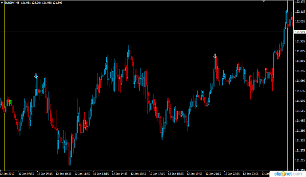 Click to Enlarge

Name: TheGrinder_EURJPY_12Jan2017.png
Size: 23 KB