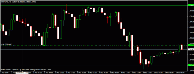 Click to Enlarge

Name: usdcad2 5.3.gif
Size: 17 KB