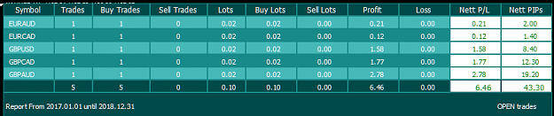 Click to Enlarge

Name: Current trade update.png
Size: 15 KB