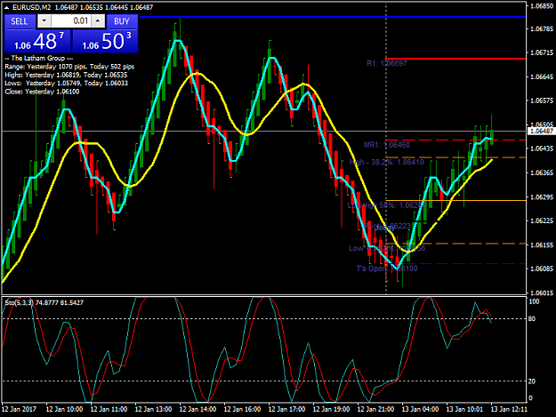 Click to Enlarge

Name: EURUSDM2.png
Size: 55 KB