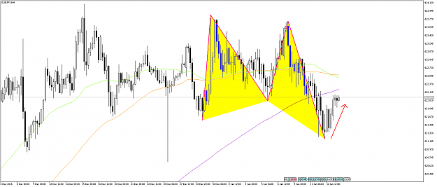 Click to Enlarge

Name: eurjpy-h4-metaquotes-software-corp.png
Size: 69 KB