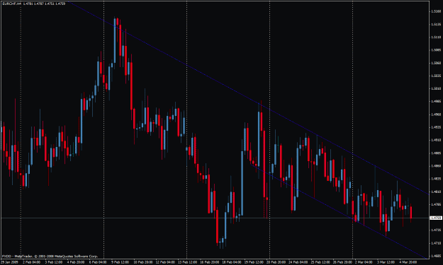 Click to Enlarge

Name: eur chf.gif
Size: 31 KB