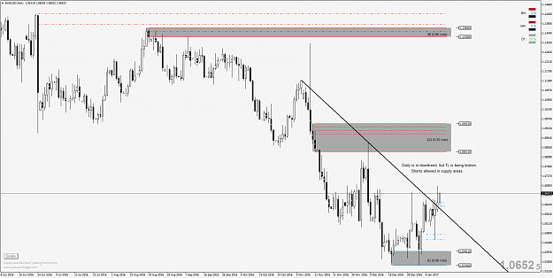 Click to Enlarge

Name: EURUSD Daily.png
Size: 77 KB