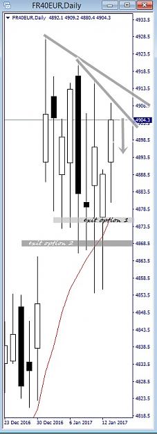 Click to Enlarge

Name: fr40eur, daily, 2017 january 13.jpg
Size: 69 KB