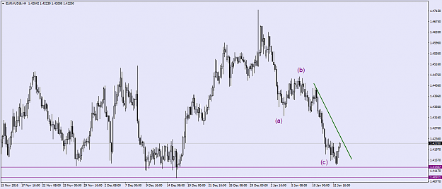 Click to Enlarge

Name: EURAUD@H4.png
Size: 42 KB