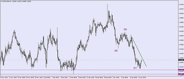 Click to Enlarge

Name: EURAUD@H4.png
Size: 42 KB