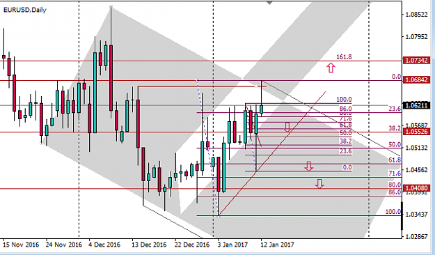 Click to Enlarge

Name: zzz eurusd January 12, 2016 - Capture.PNG
Size: 23 KB