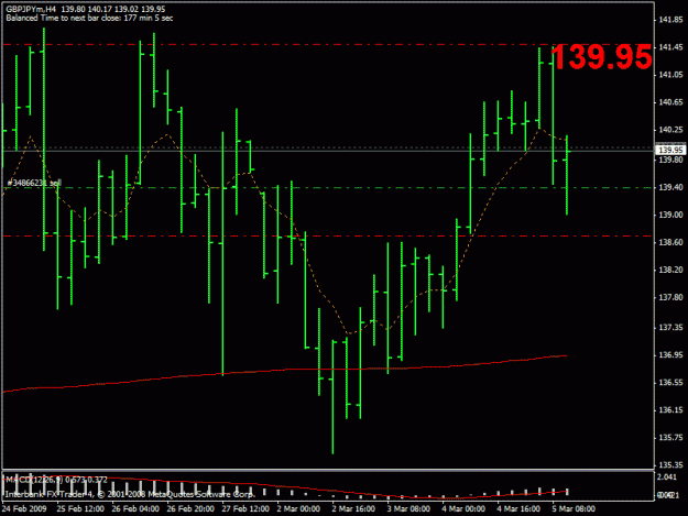 Click to Enlarge

Name: gbpjpy.gif
Size: 19 KB