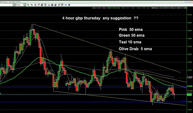 Click to Enlarge

Name: Thursday gbp 4 hr...JPG
Size: 174 KB