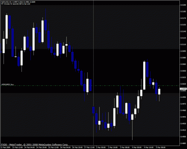 Click to Enlarge

Name: nzdusd.gif
Size: 23 KB