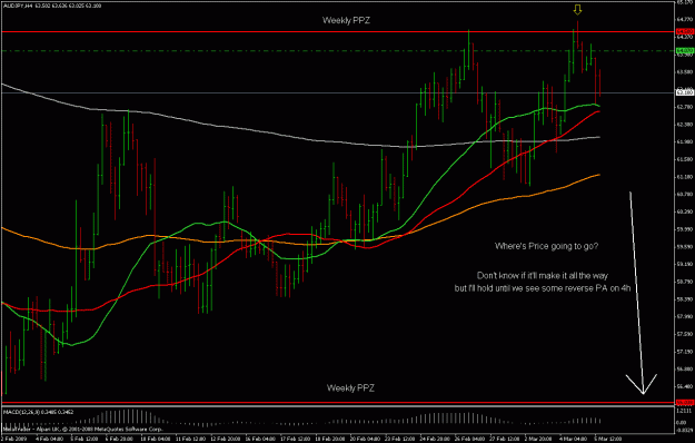 Click to Enlarge

Name: audjpy 4h 050309.gif
Size: 26 KB
