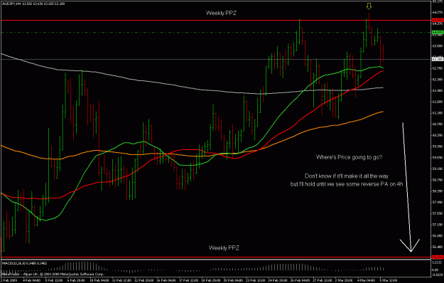Click to Enlarge

Name: audjpy 4h 050309.gif
Size: 26 KB