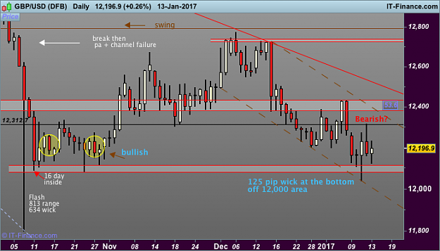 Click to Enlarge

Name: gbp USD d1  (DFB).png
Size: 34 KB