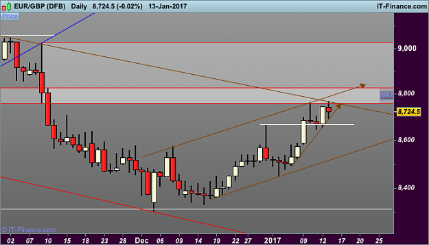 Click to Enlarge

Name: GBP2  (DFB).png
Size: 30 KB