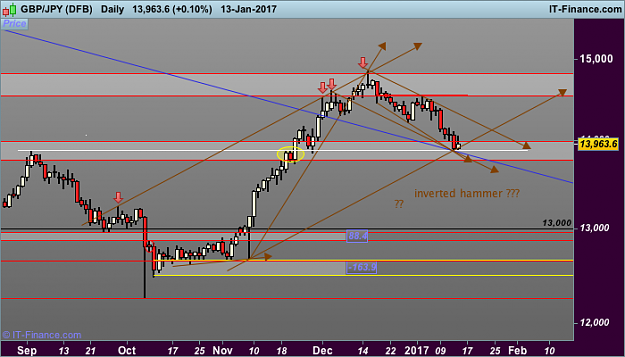 Click to Enlarge

Name: JPY d1  (DFB).png
Size: 36 KB